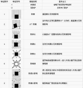 磁致伸缩位移传感器IP等级说明