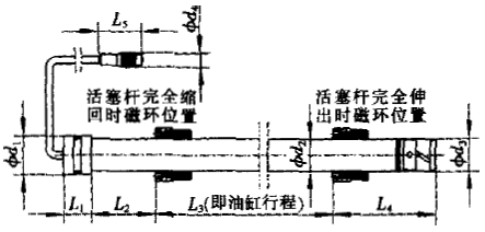 磁致伸缩位移传感器液压油缸安装尺寸图